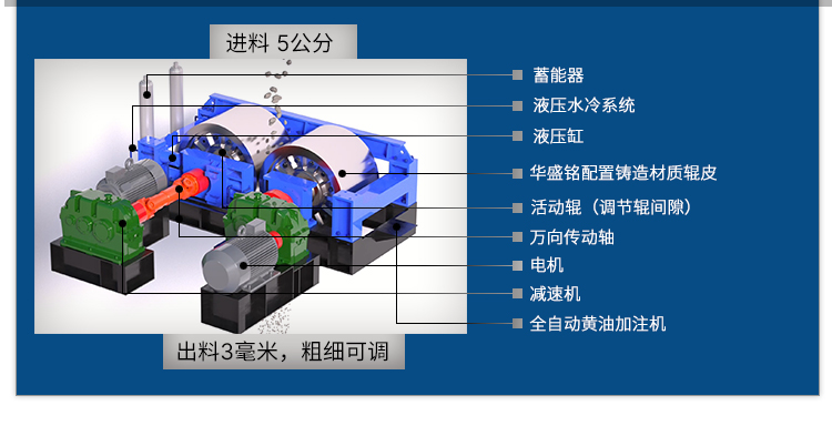 对辊制砂机结构原理