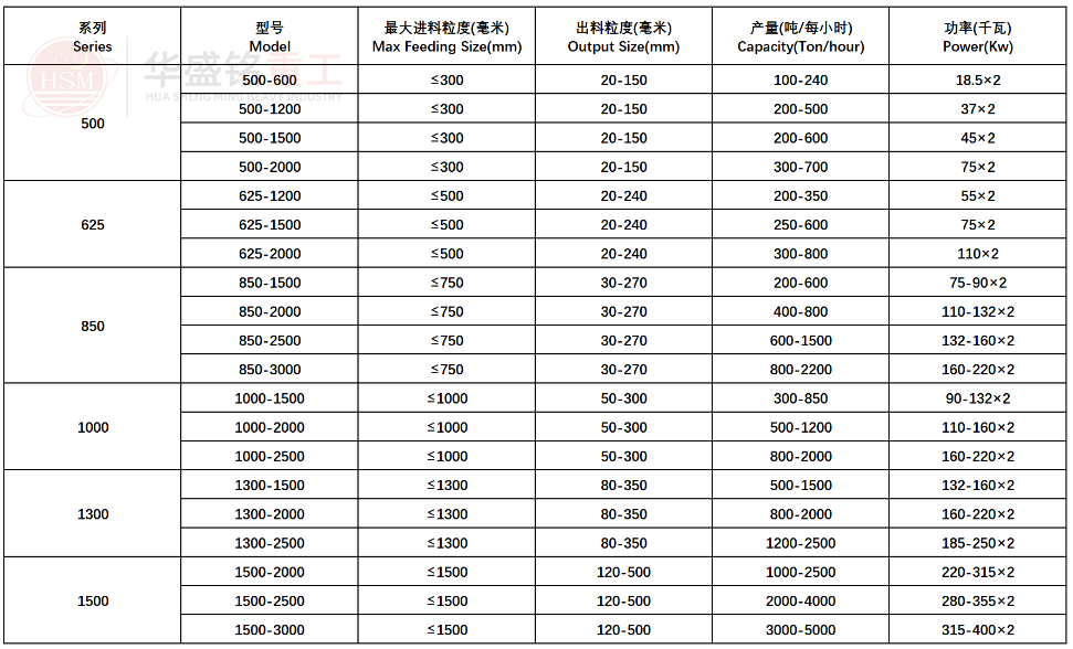 强力分级破碎机参数